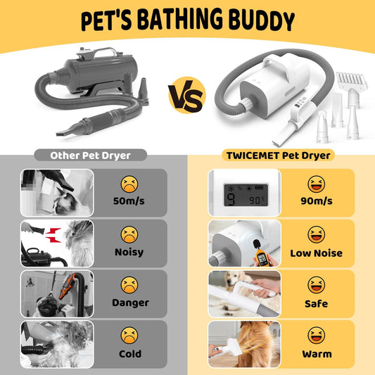Pet Hair Dryer, 4-in-1 Smart Handle Pet Hair Dryer